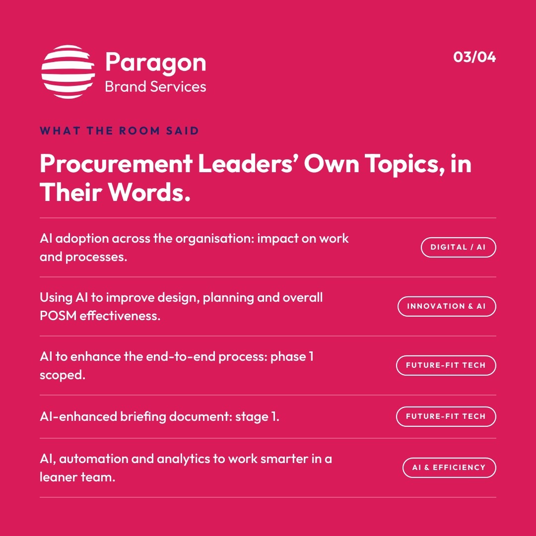 What the room said: procurement leaders' own topics on AI, in their words.